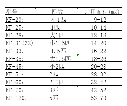 平阳空调维修